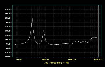 ELAC 330 CE impedance - i-fidelity lab